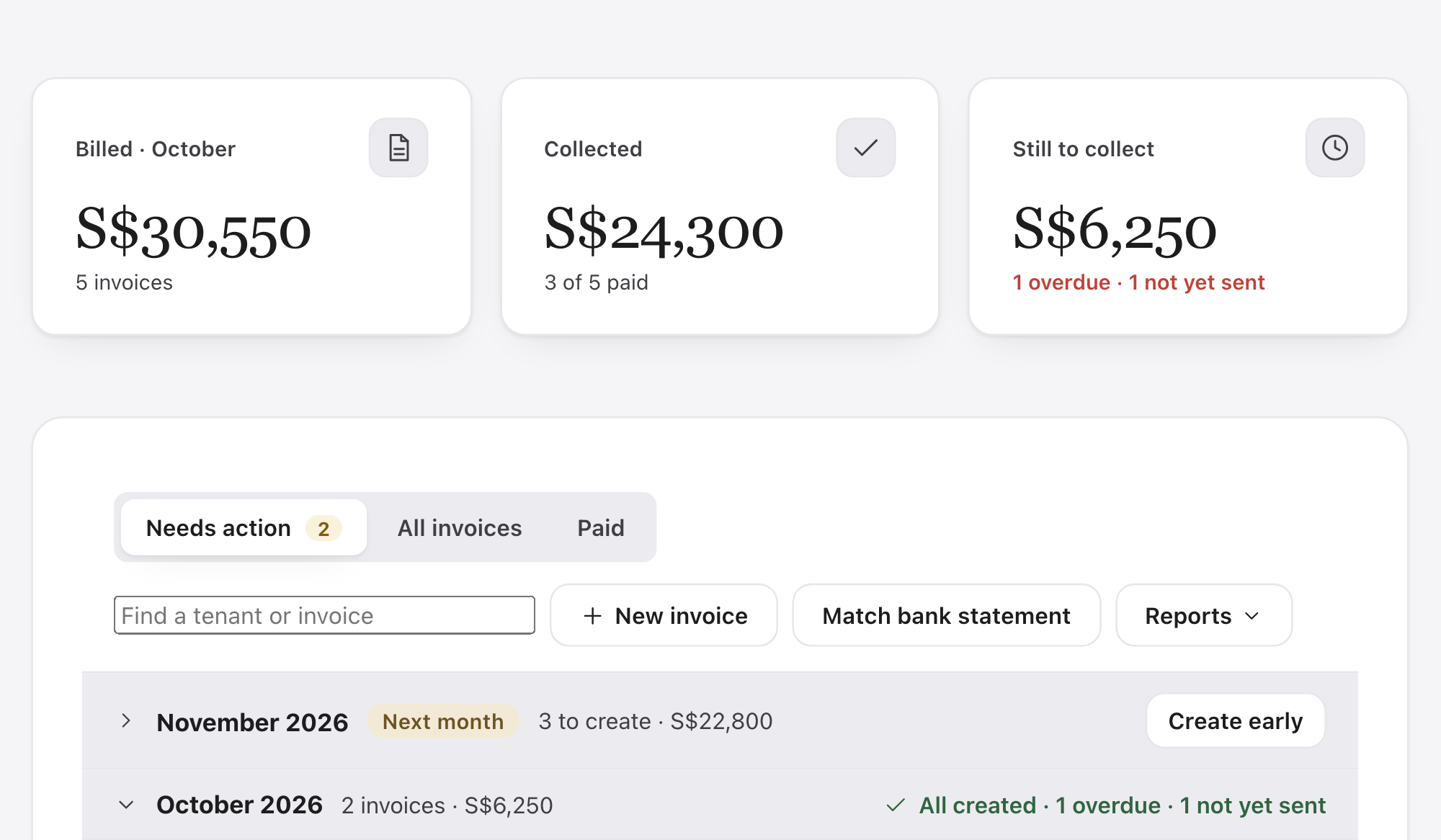 Rent: billed, collected and still to collect for the month, then the invoices